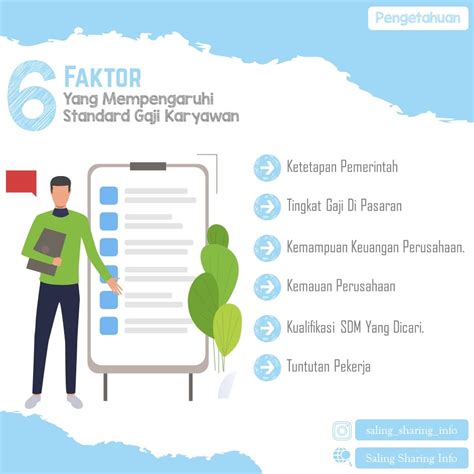 Faktor-Faktor yang Mempengaruhi Gaji Pegawai BNI Jakarta Utara