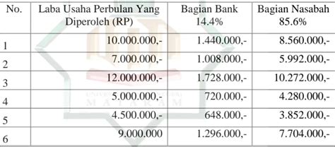 Gambaran Umum Gaji Pegawai BNI di Mataram