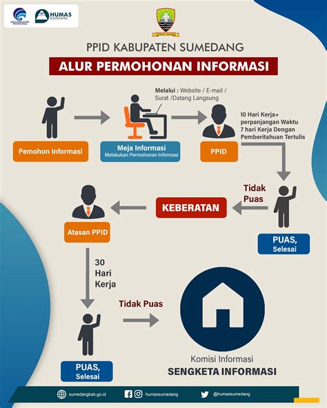 Cara Mendapatkan Informasi Resmi