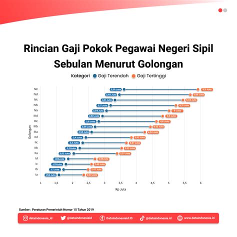 Faktor-Faktor yang Mempengaruhi Gaji Pegawai Bank BRI Tuban