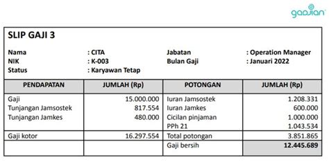 Estimasi Rentang Gaji