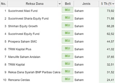Perkiraan Umum Gaji Pegawai Bank BCA